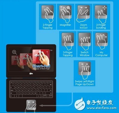 電容式多手指觸摸 觸控屏產(chǎn)業(yè)的新潮流與解決方案